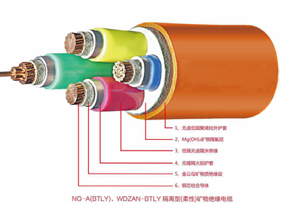 NG-A(BTLY)矿物绝缘leyucom乐鱼手机版_全站服务一键直达